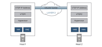 VXLAN (Virtual Extensible LAN)