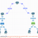 Site-to-Site VPN Guide (Download)