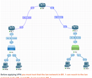 Site-to-Site VPN Guide (Download)