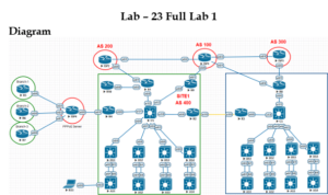 CCNP Route Full Lab